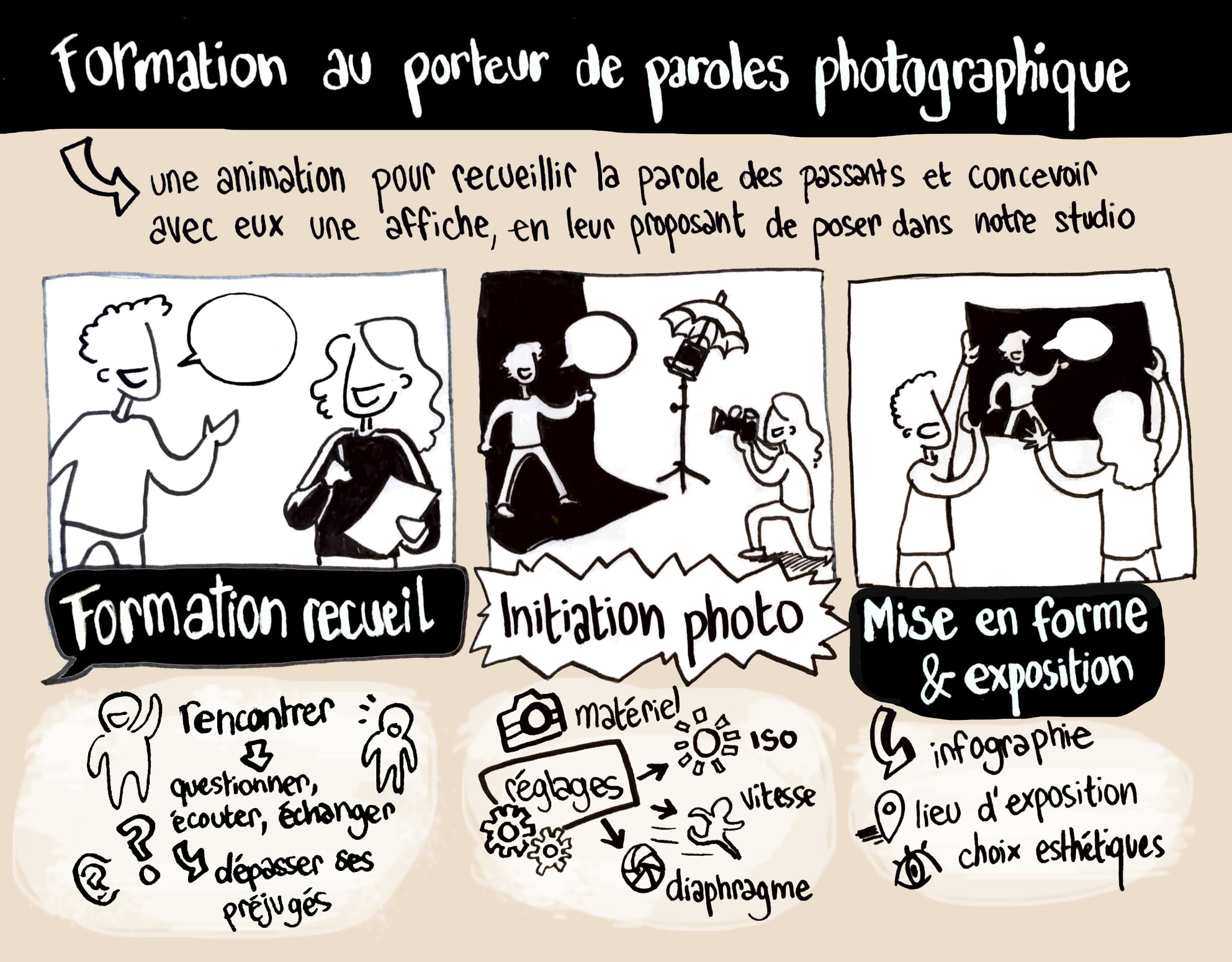 Formation « porteur de paroles »