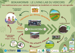 Journée Portes Ouvertes dans 2 fermes « Bokaworm® » du Vercors Sud